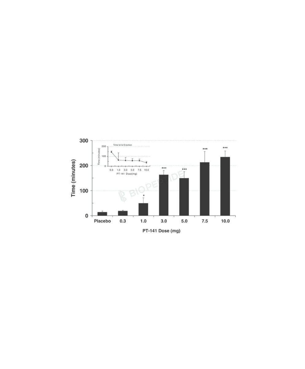 PT-141 (Bremelanotide) 3mg × 10 Vials image 2