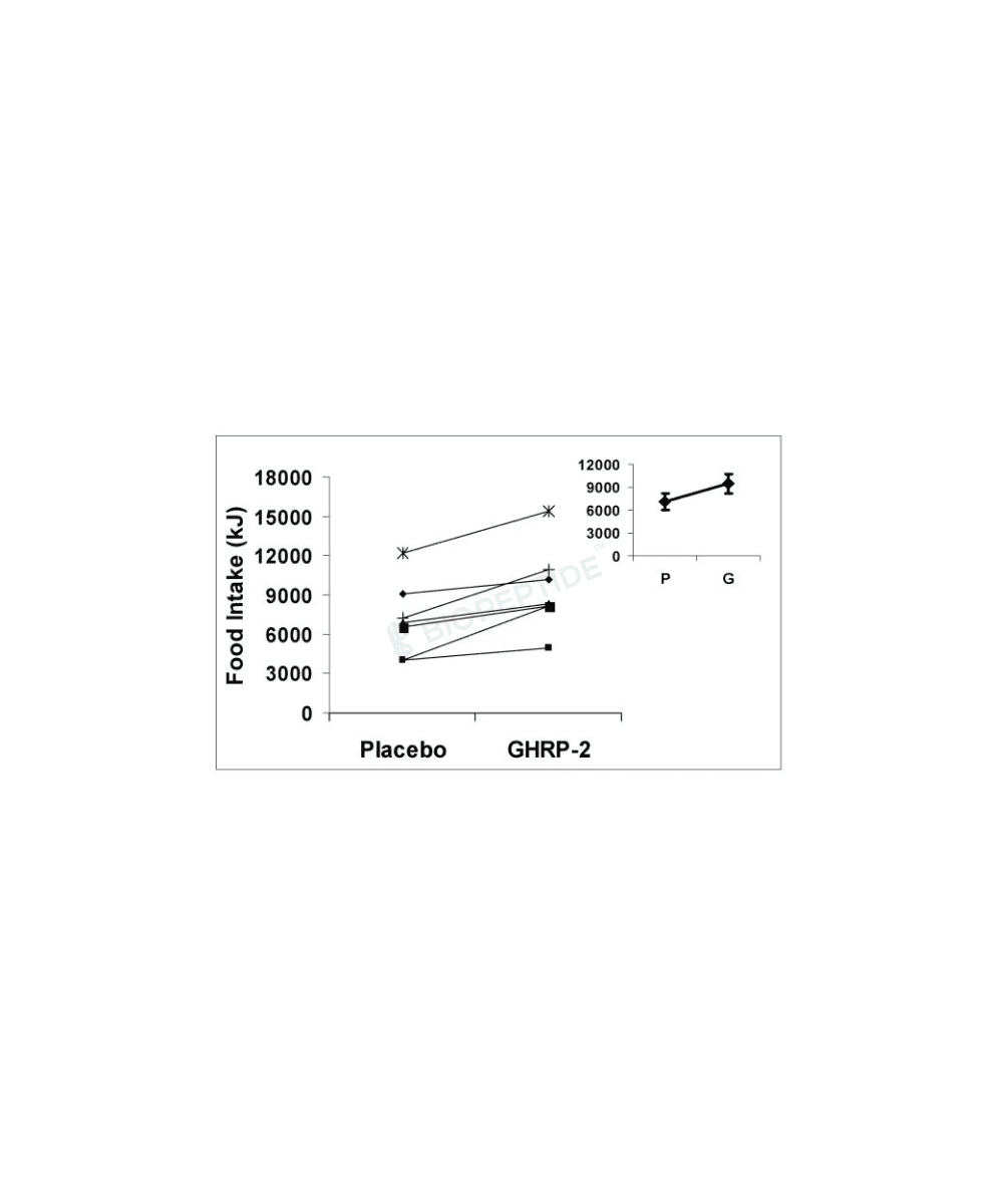 GHRP-2 5mg image 1