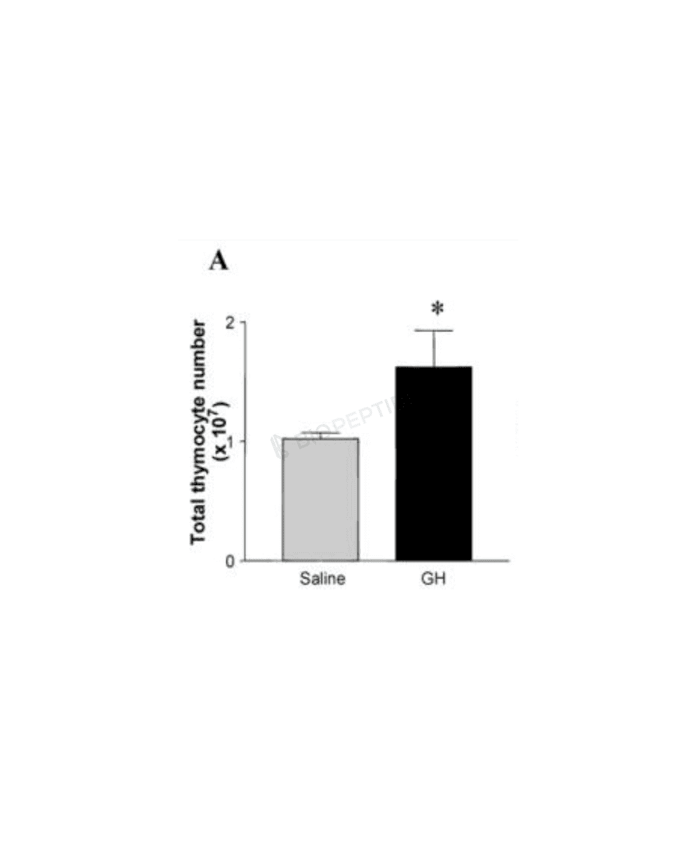 GHRP-2 5mg image 2