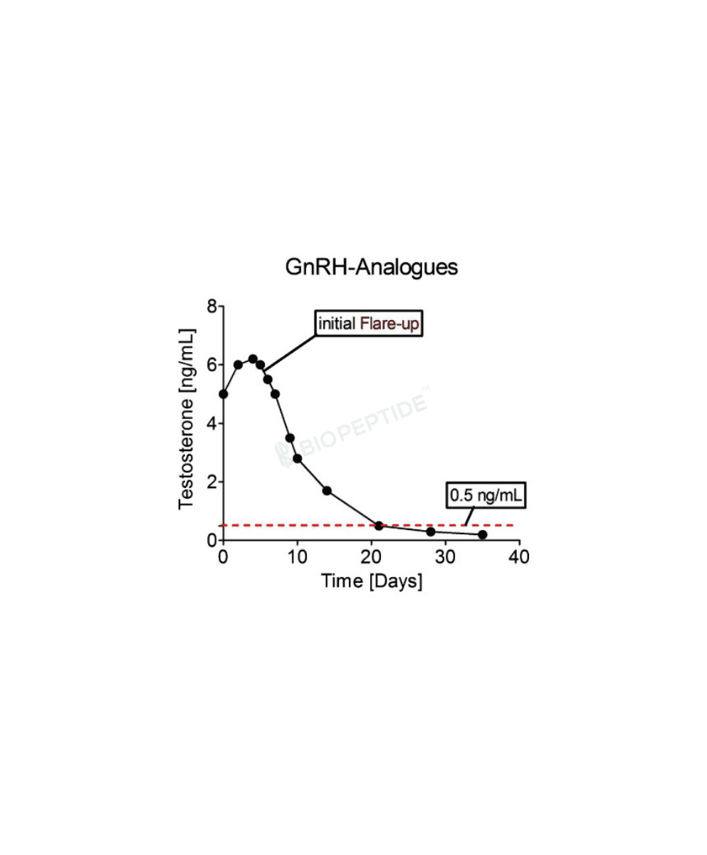 Gonadorelin 10mg image 1