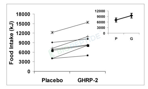 GHRP-2 5mg image 1