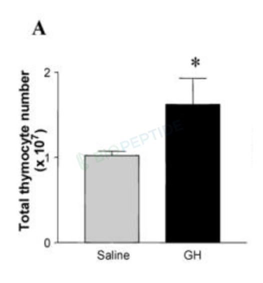 GHRP-2 5mg image 2