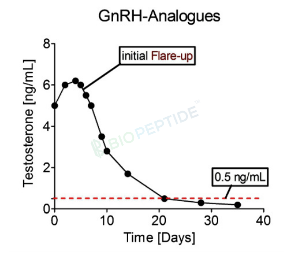 Gonadorelin 10mg image 1